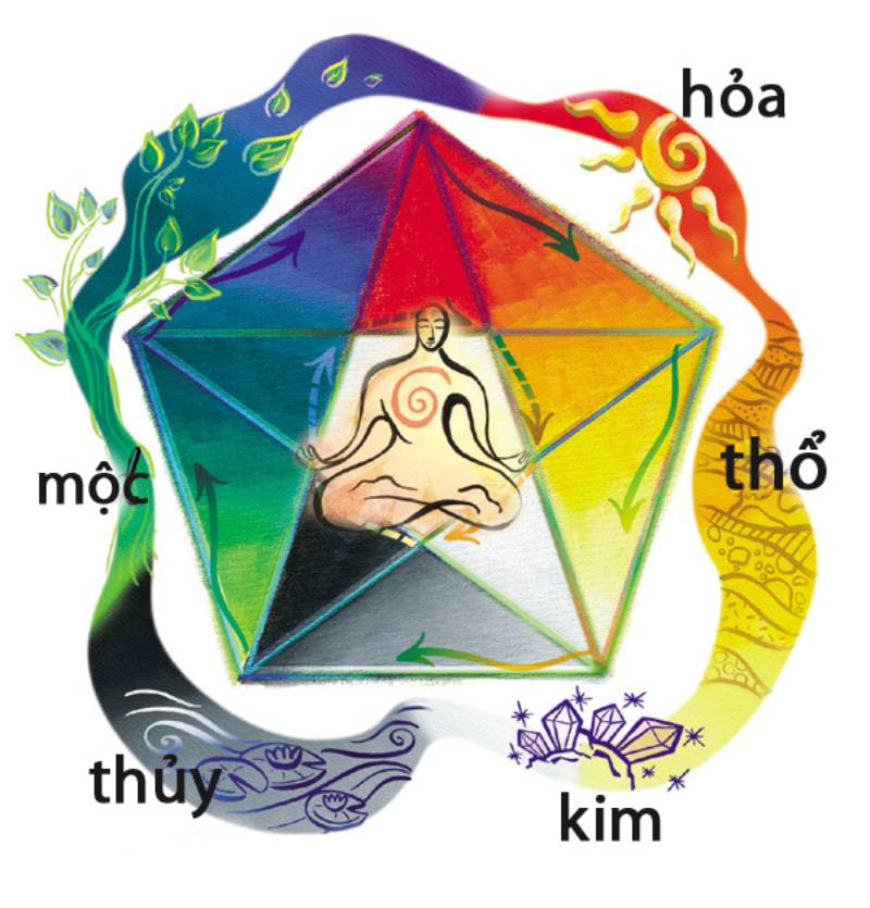 Màu sắc phong thủy giúp tăng may mắn khi đánh lô