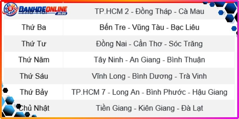 Lịch quay số mở thưởng các ngày trong tuần đầy đủ nhất